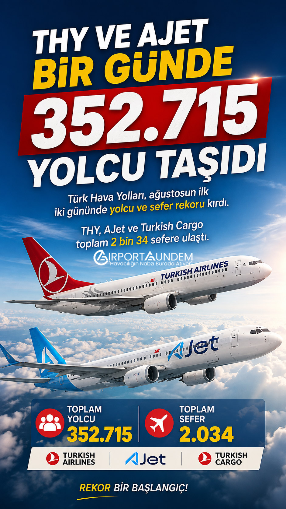 THY ve AJet bir günde 352 bin 715 yolcu taşıdı 1 Havacılık Haberleri THY Türk Hava Yolları yolcu ve günlük sefer rekoru