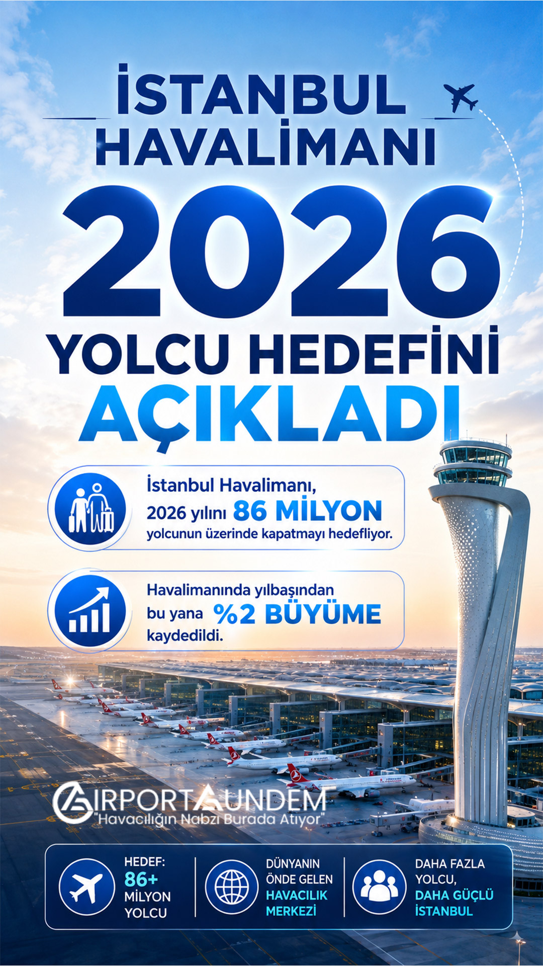 İstanbul Havalimanı 2026 yolcu trafiği ve büyüme hedefi