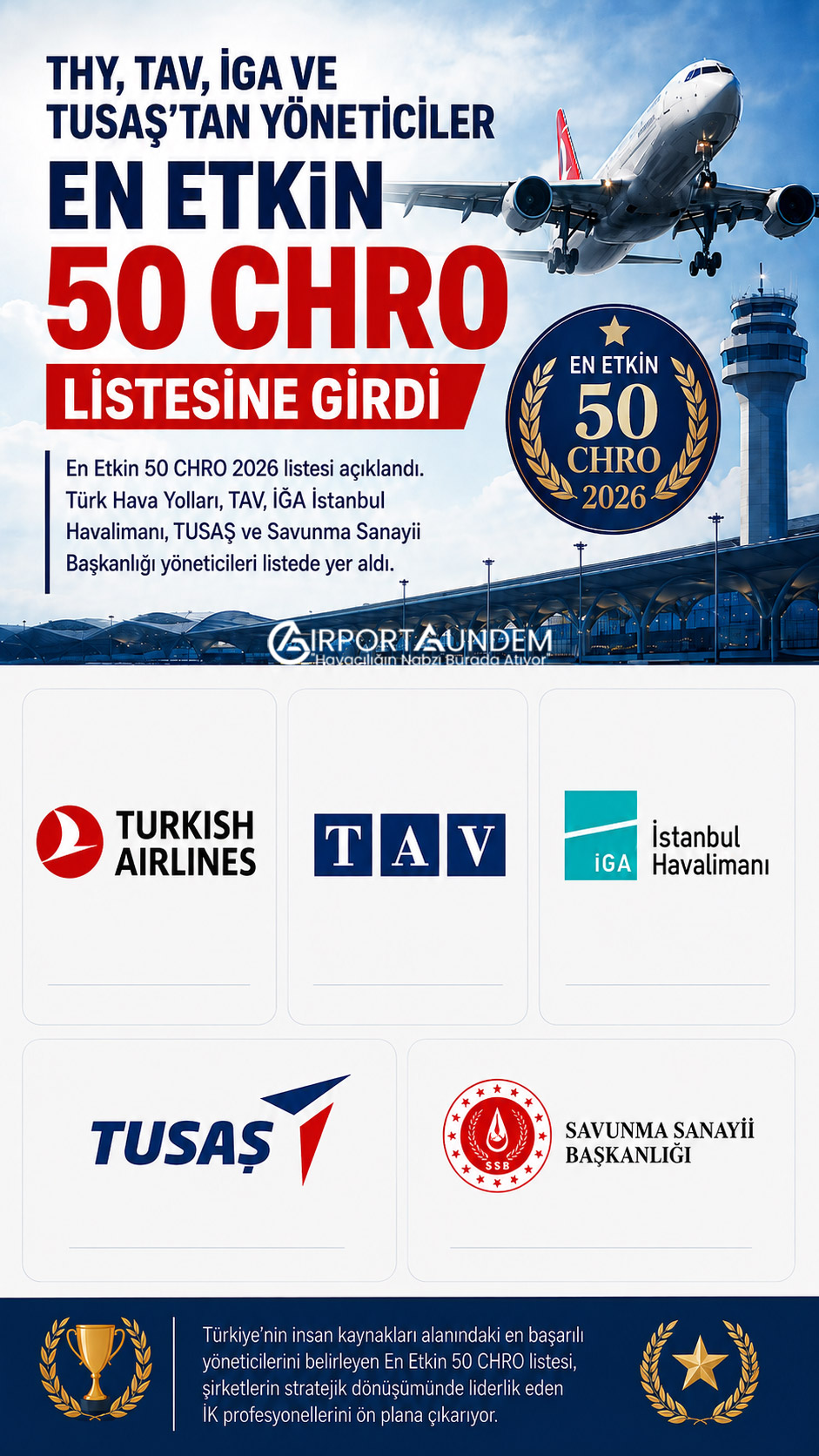 THY, TAV, İGA ve TUSAŞ’tan yöneticiler En Etkin 50 CHRO listesine girdi 1 Son Dakika Havacılık Haberleri CHRO En Etkin 50 CHRO 2026 listesinde yer alan havacılık ve savunma sektörü insan kaynakları yöneticileri