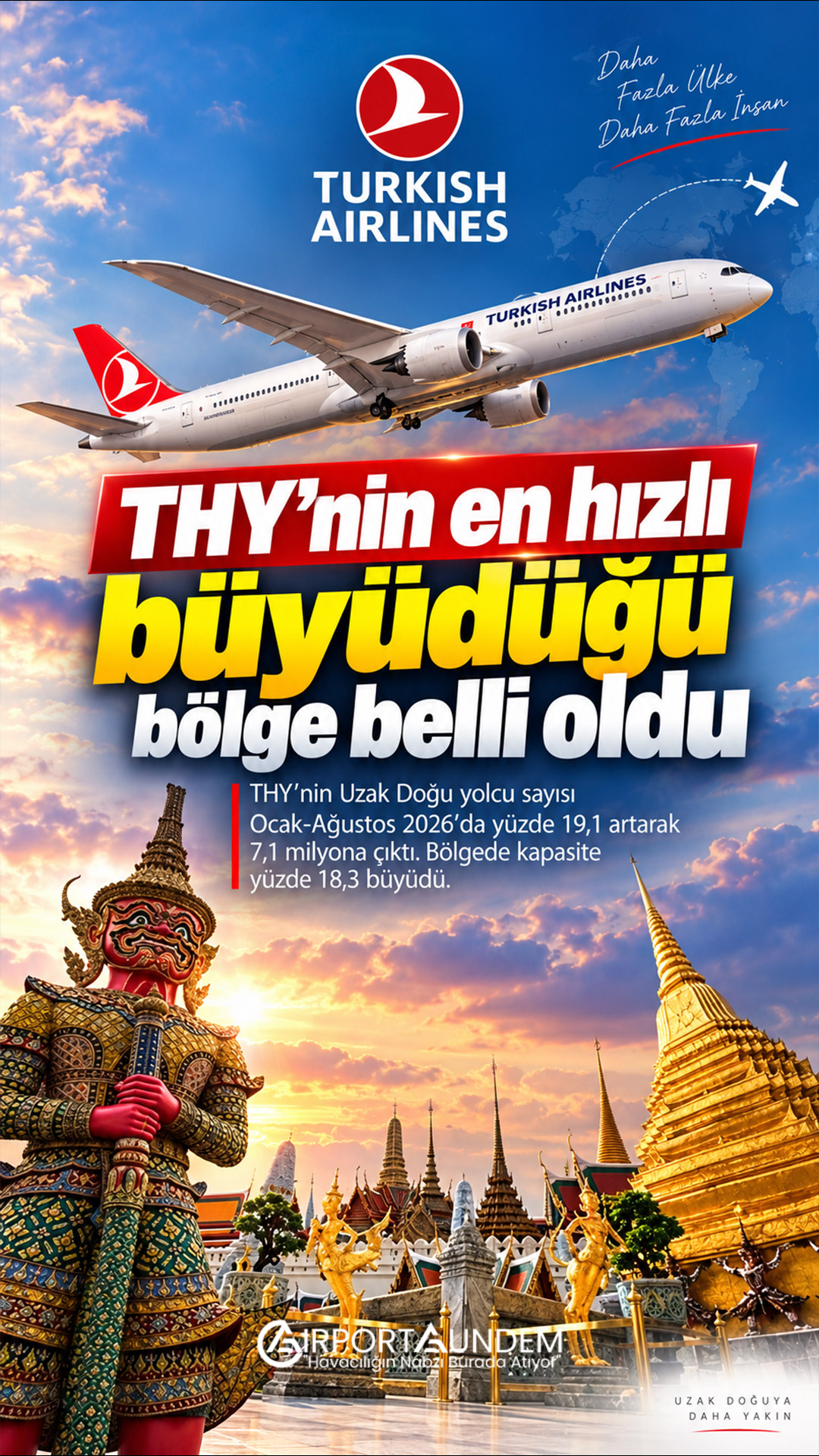 THY’nin en hızlı büyüdüğü bölge belli oldu 1 Havacılık Haberleri THY Türk Hava Yolları Uzak Doğu uçuşlarında yolcu artışı
