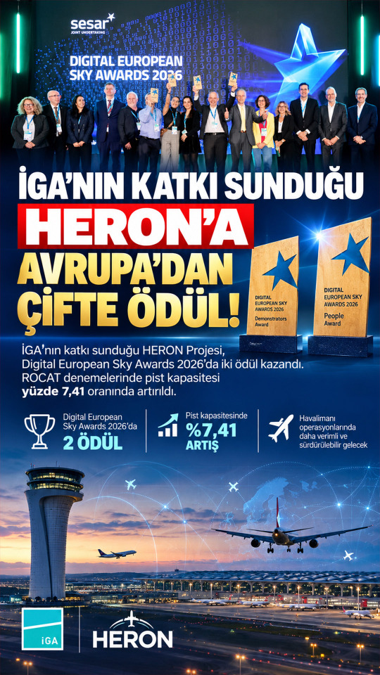 İGA’nın ROCAT Denemelerinde Çarpıcı Sonuç! Yüzde 7,41 Artış