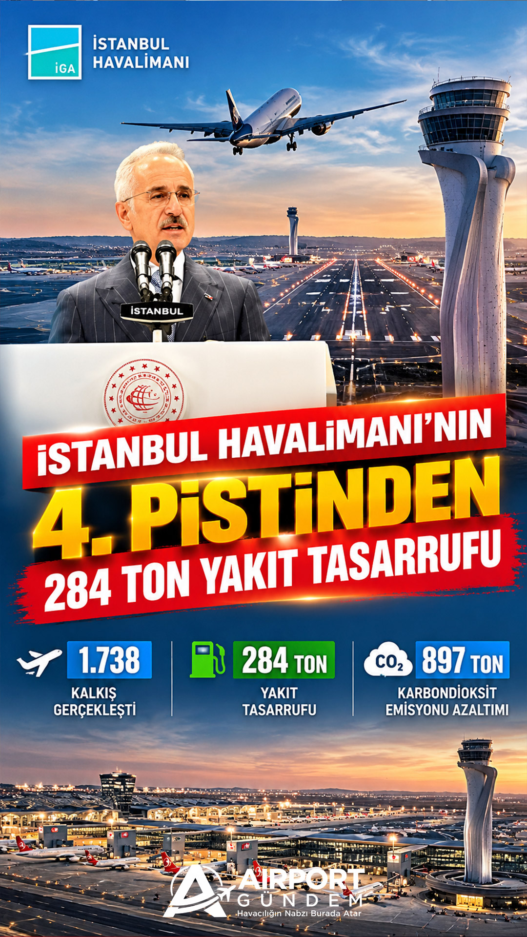 İstanbul Havalimanı’nın 4. Pistinden 284 Ton Yakıt Tasarrufu