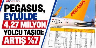 Pegasus, eylülde 4,27 milyon yolcu taşıdı: Artış %7