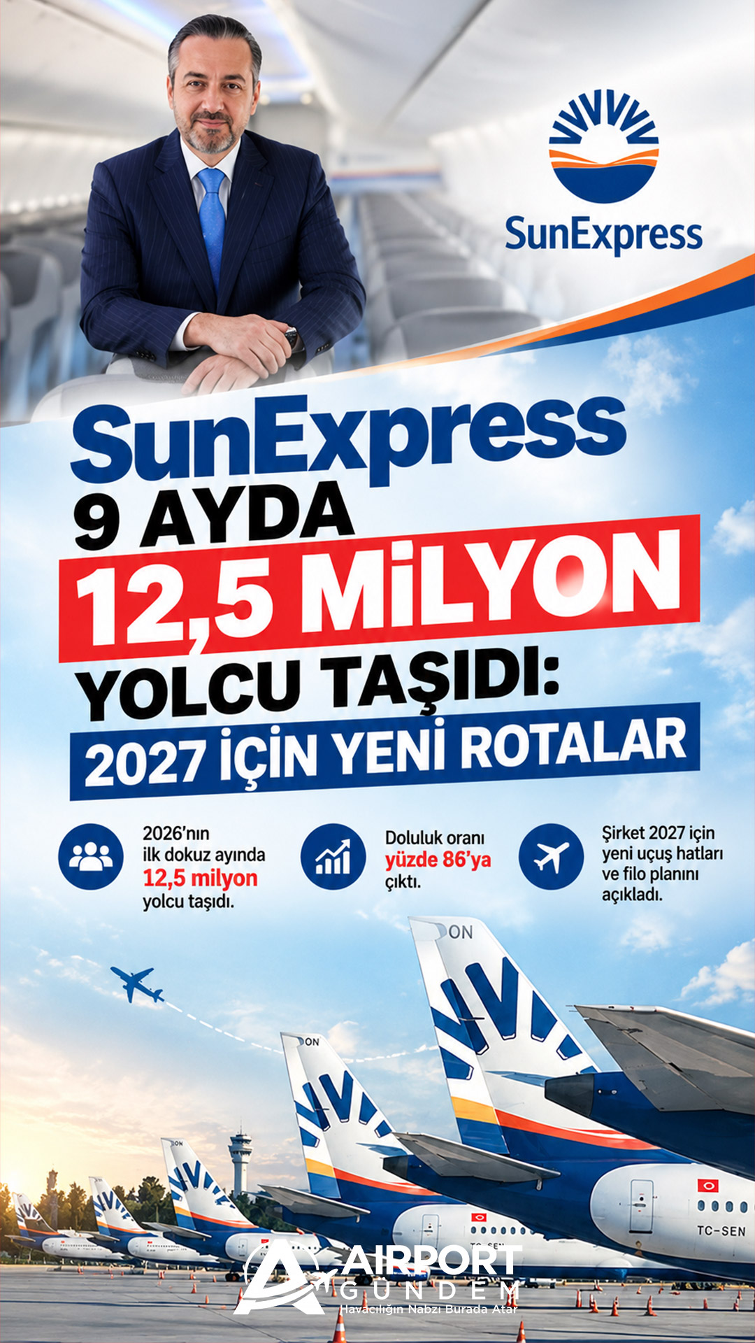 SunExpress 9 Ayda 12,5 Milyon Yolcu Taşıdı: 2027 İçin Yeni Rotalar