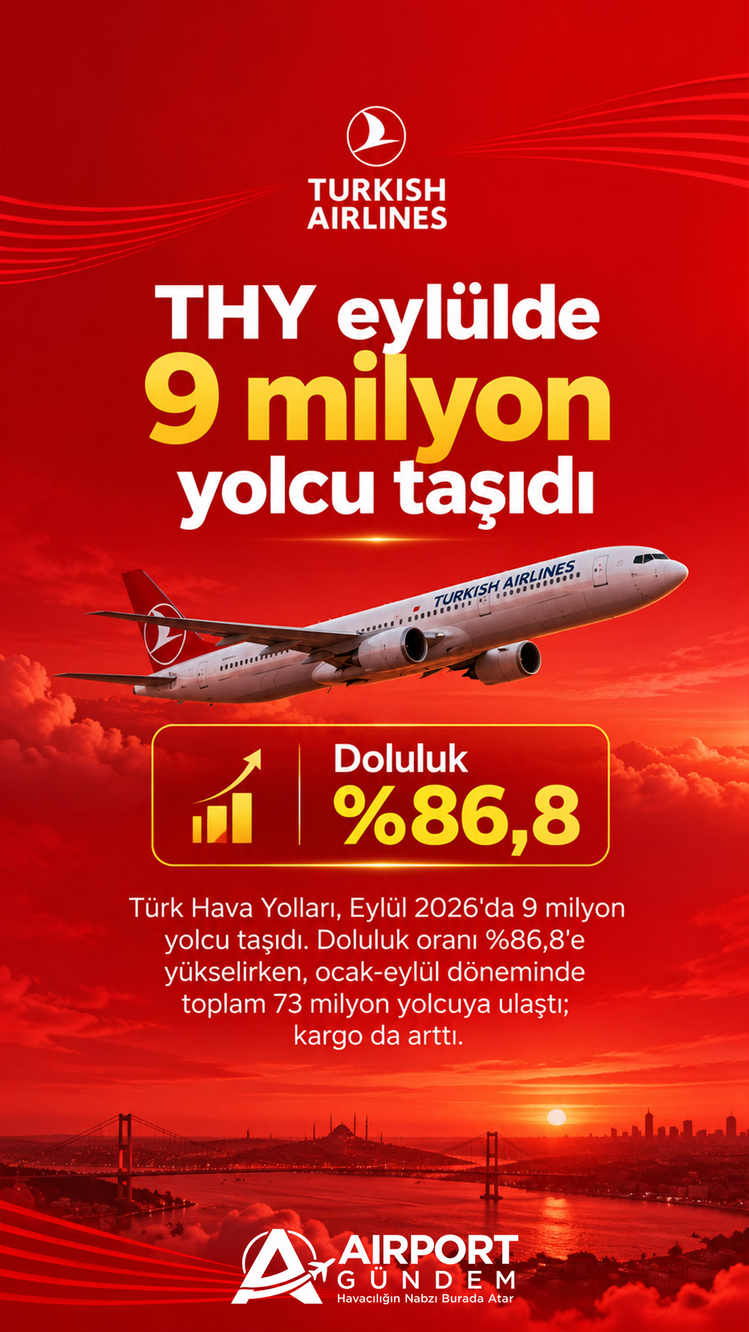 THY eylülde 9 milyon yolcu taşıdı: Doluluk %86,8