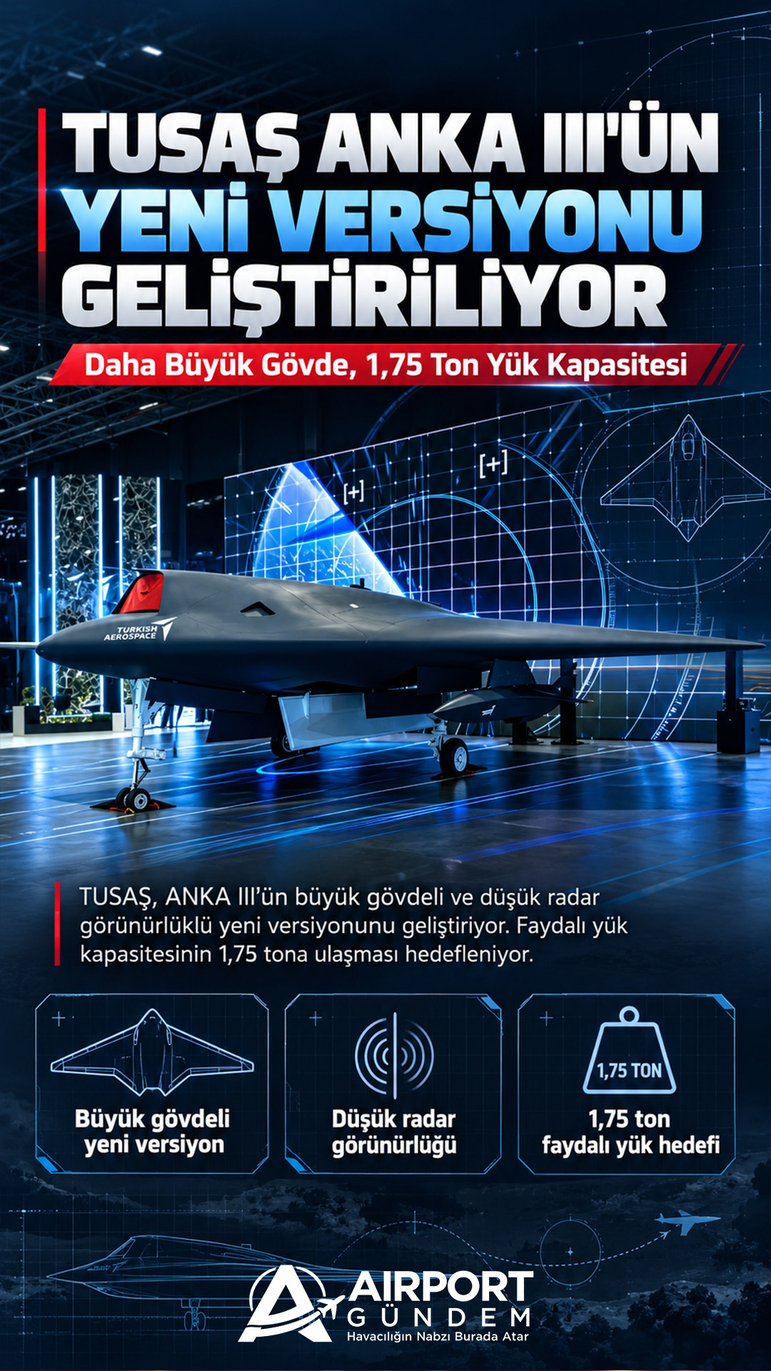 TUSAŞ ANKA III’ün Yeni Versiyonunu Geliştiriyor. Daha Büyük Gövde, 1,75 Ton Yük Kapasitesi